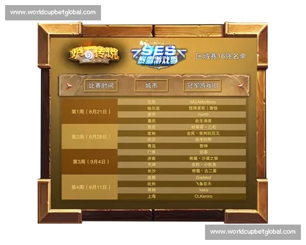 谁是你的信仰洲际选拔榜,定义下一个电竞传奇